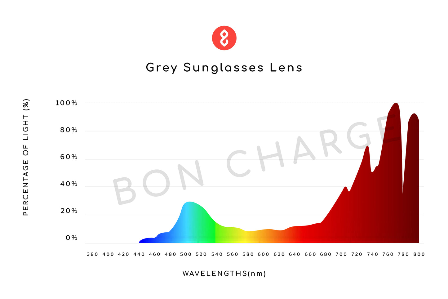 Spectrometer Test Results of Morris Sunglasses (Grey)